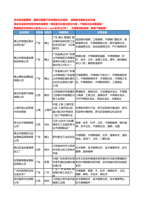 新版全国扶手立柱工商企业公司商家名录名单联系方式大全531家