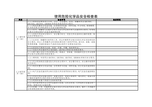 工贸企业危险化学品安全检查表