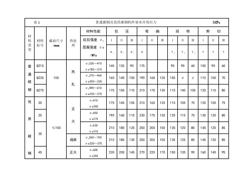 钢铁材料的许用应力88799