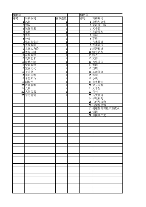 【国家社会科学基金】_艺术效果_基金支持热词逐年推荐_【万方软件创新助手】_20140806