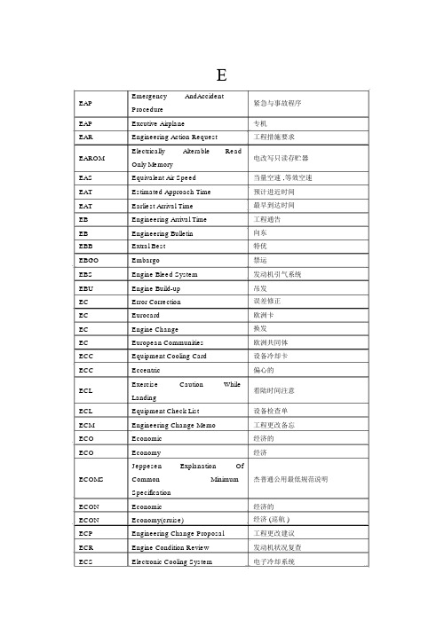 民航英语缩略词.docx