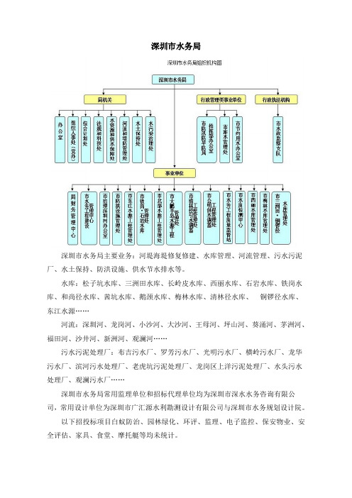 2014深圳市水务局招投标项目粗略统计