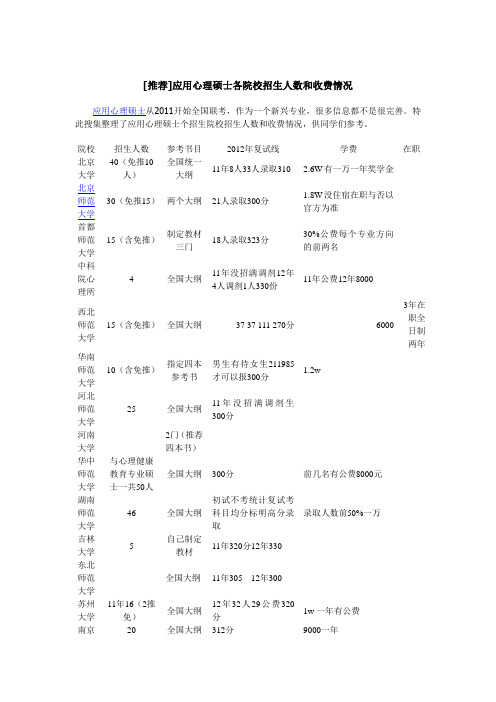 应用心理硕士学校与学费(专硕)