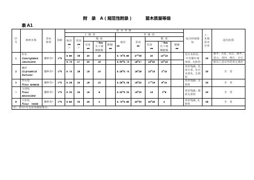 苗木质量等级   附录A