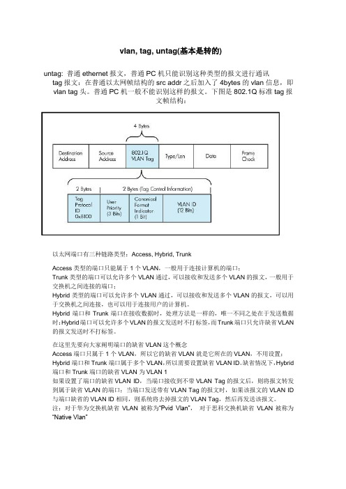 vlan接口TAG去除时机