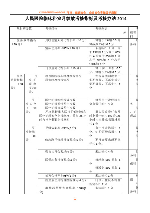 临床科室绩效考核指标及考核办法2014文档