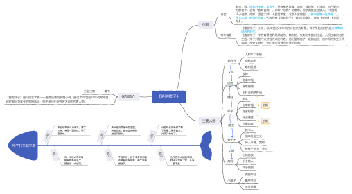 《骆驼祥子》思维导图