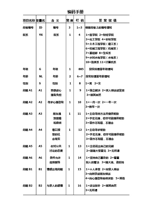 编码手册