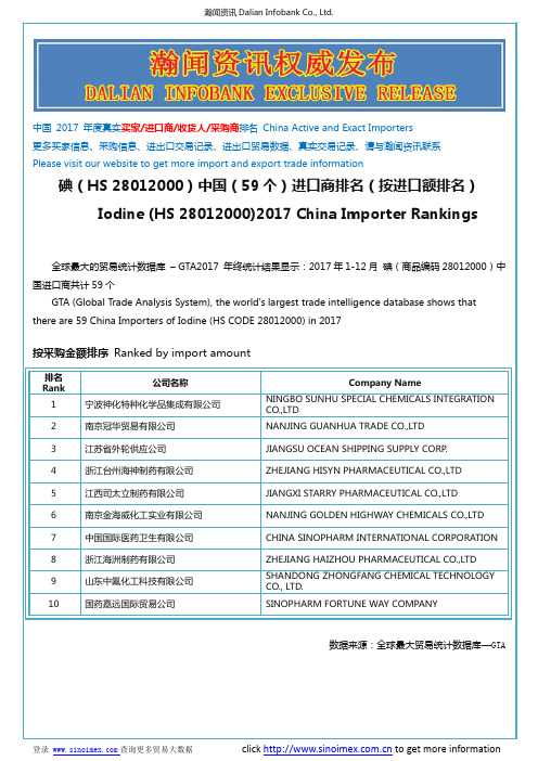 碘(HS 28012000)2017 中国(59个)进口商排名(按进口额排名)