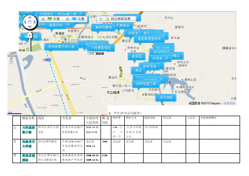 净月区楼盘概况
