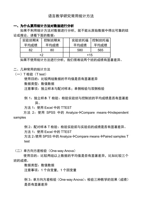 语言教学研究常用统计方法