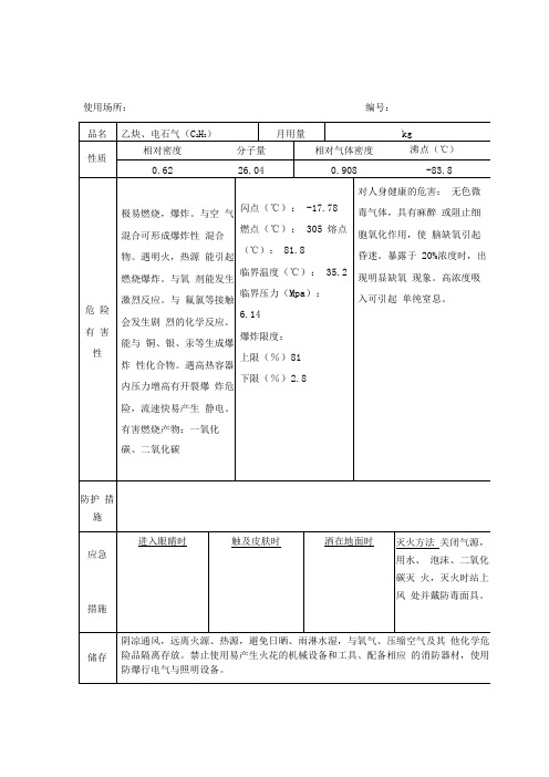 危险物品安全数据表MSDS