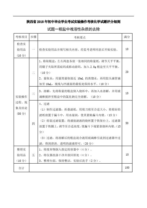 陕西省2018年初中毕业学业考试化学实验操作考核试题评分细则