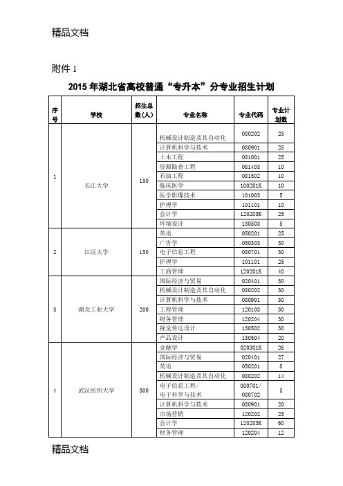 (完整版)(整理)年湖北省高校普通“专升本”分专业招生计划.