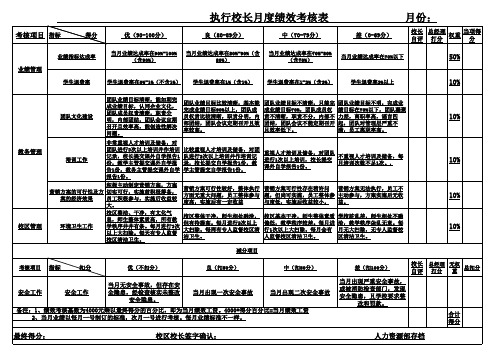 培训学校校长绩效考核表