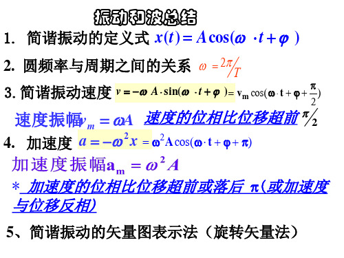 大学物理,振动和波习题课(2007级)