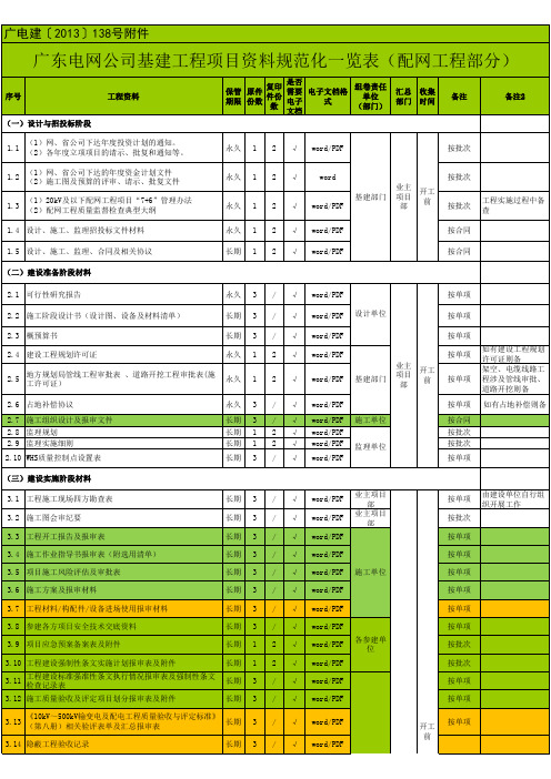 南方电网公司基建工程项目资料规范化一览表(配网工程部分)