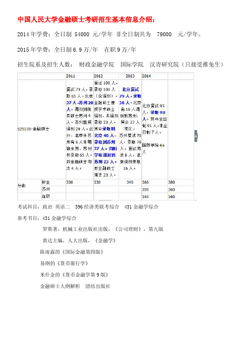 2016年人大金融硕士考研参考书 考试科目 招生人数 考研笔记 考研经验