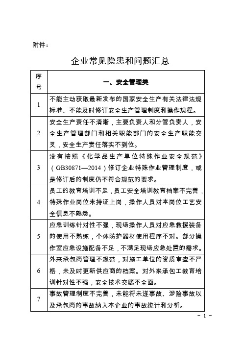 企业常见隐患和问题汇总