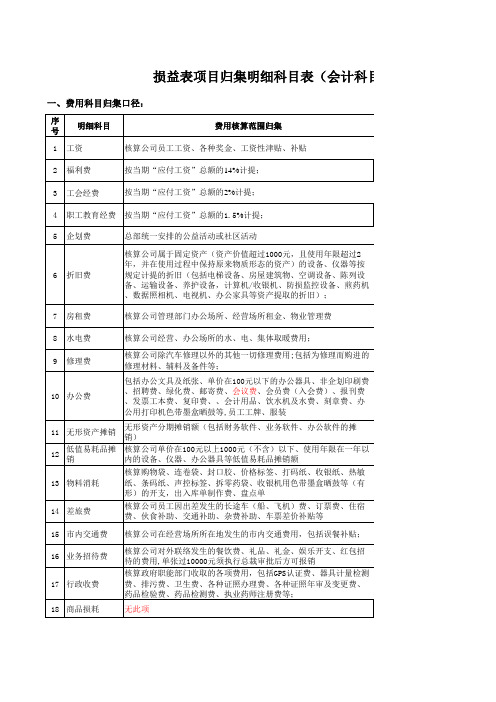 费用核算归集科目