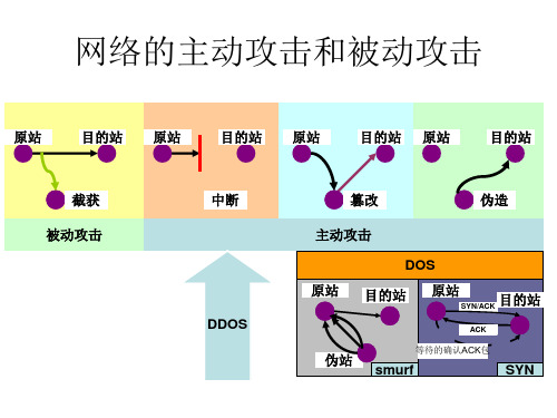 DDOS黑客受害者攻击傀儡机控制傀儡机攻击傀儡机攻击傀儡机攻击