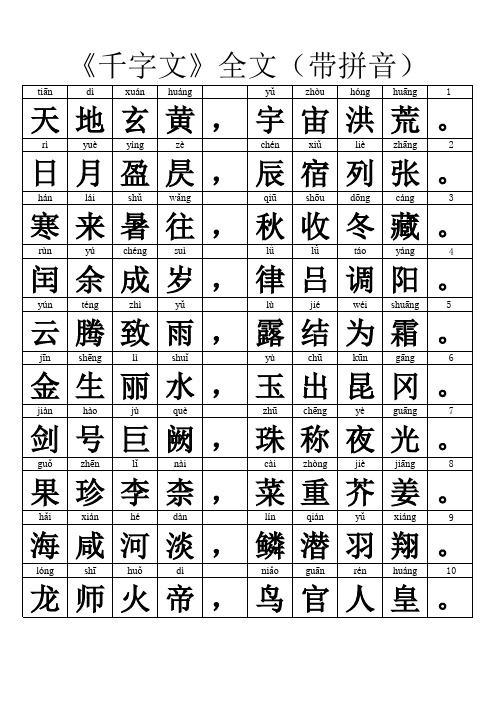 《千字文》全文(带拼音)