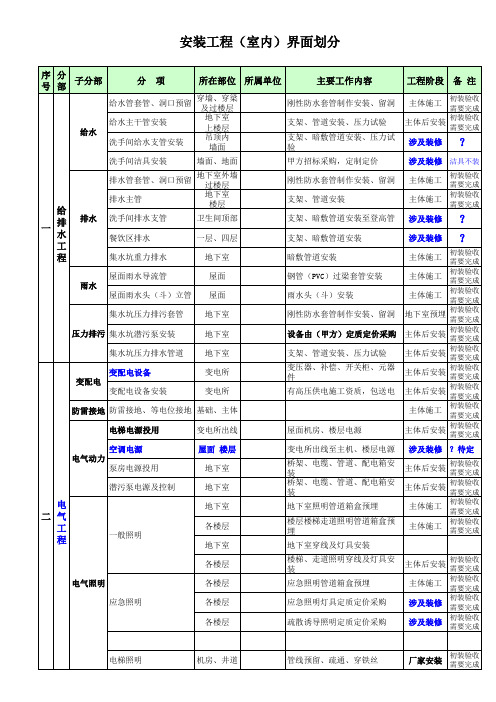 安装工程施工界面划分