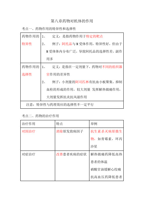 2020年执业药师考试西药一第八章考点