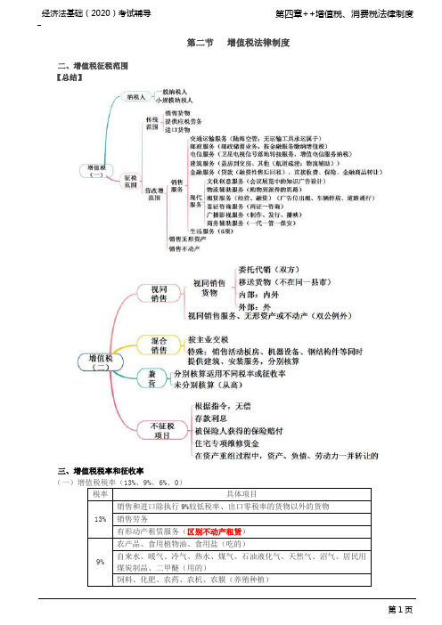 初级会计职称 初级经济法 经济法基础 分章节讲义及例题 第30讲_增值税法律制度(3)