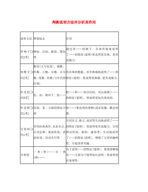 (课标版)安徽省2020中考语文 第二部分 阅读专题一 说明文阅读 判断说明方法并分析其作用