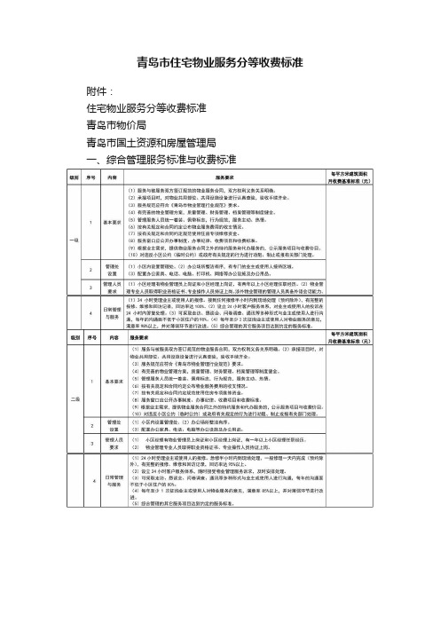 青岛市住宅物业服务分等收费标准