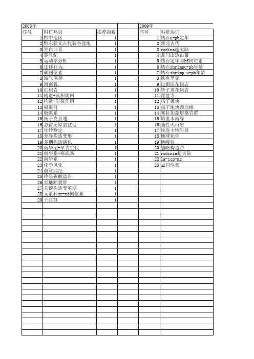 【国家自然科学基金】_南华纪_基金支持热词逐年推荐_【万方软件创新助手】_20140731