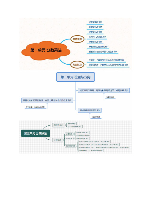 人教版数学六年级上册思维导图-全册