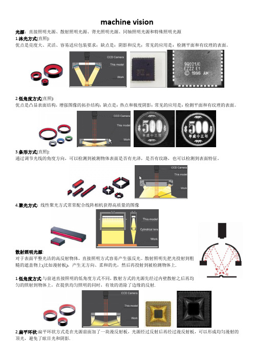 机器视觉光源对比machine vision