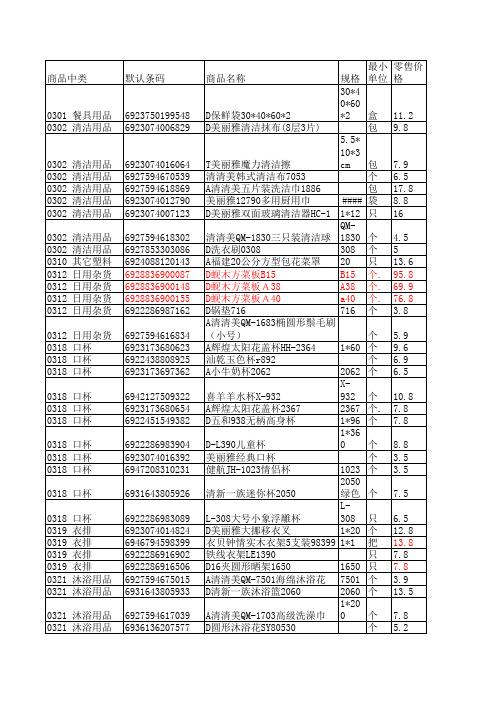 家居商品资料