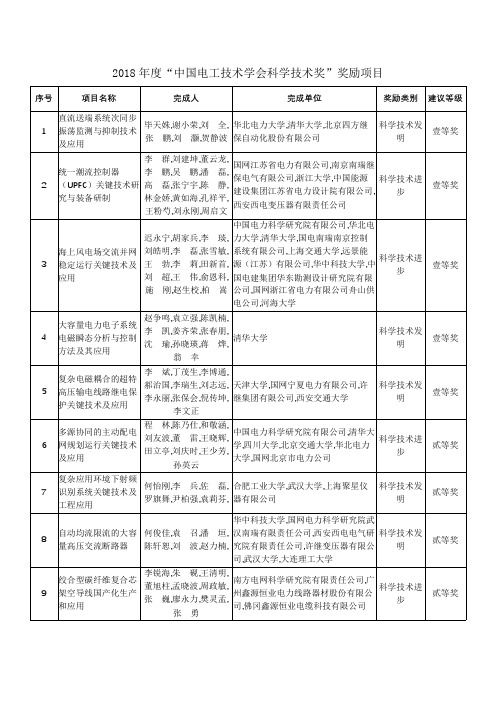 2018年度中国电工技术学会科学技术奖奖励项目