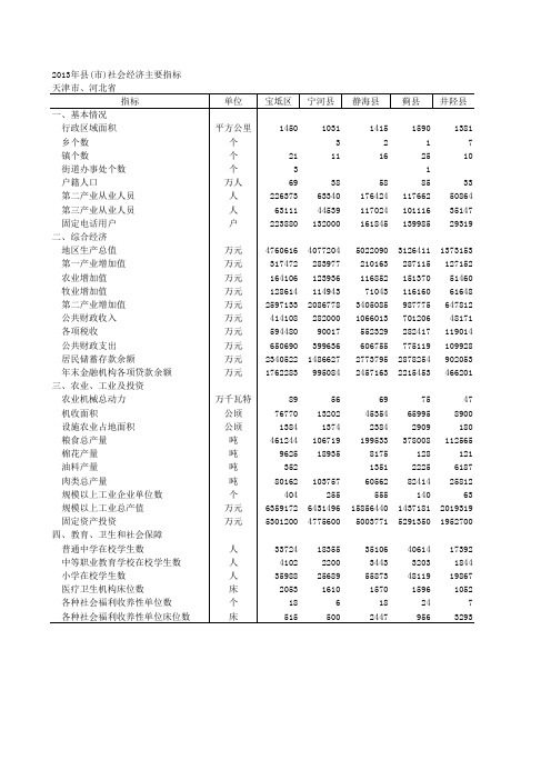 天津市统计年鉴2013年数据