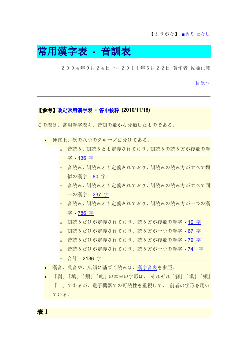 日语常用汉字表 - 音训表