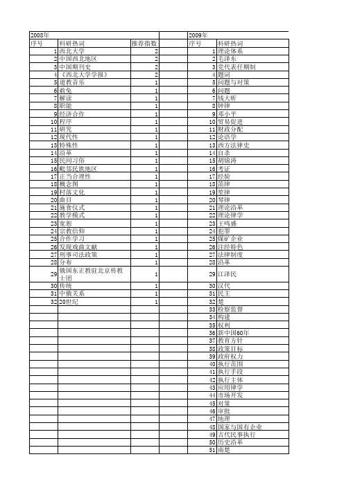 【国家社会科学基金】_历史沿革_基金支持热词逐年推荐_【万方软件创新助手】_20140807