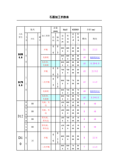 电极石墨工厂编程