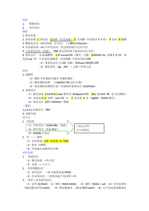 有机化合物制备方法总结