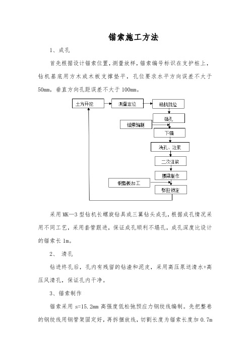 锚索施工方法