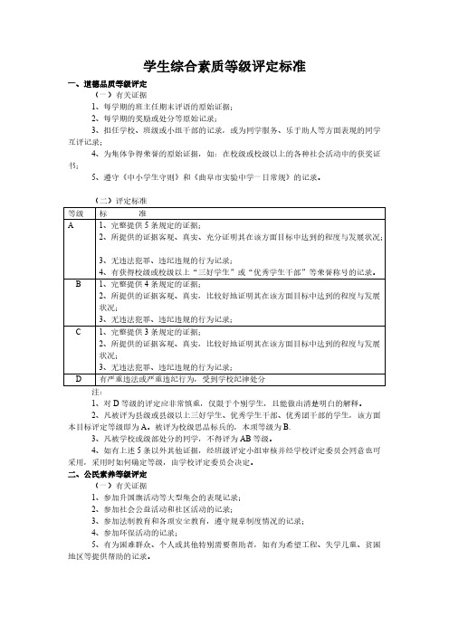 学生综合素质品级评定标准