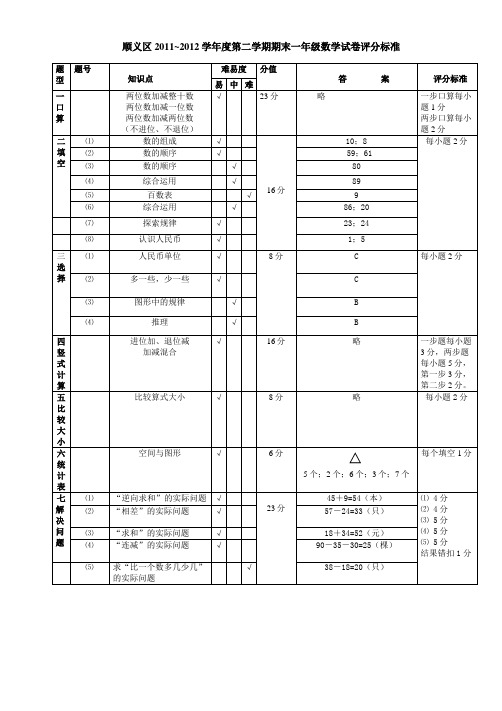 一年级数学评分标准201207 -