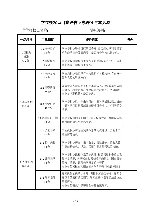 大学学位授权点自我评估专家评分与意见表