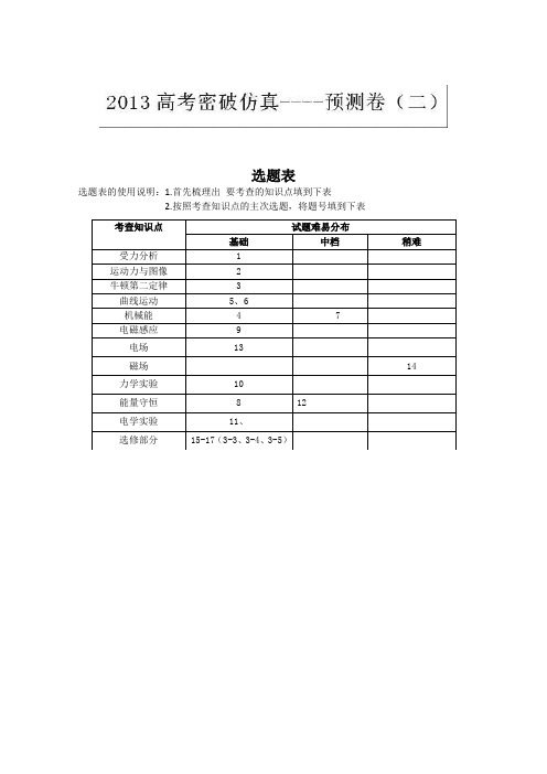 2013高考物理密破仿真预测卷02Word版含答案