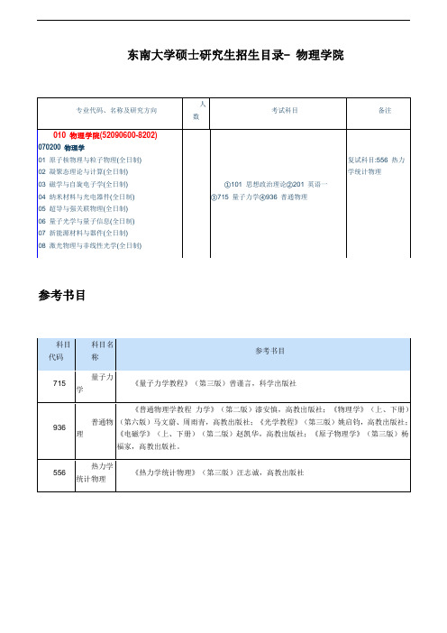 东南大学硕士研究生招生目录- 物理学院、体育系