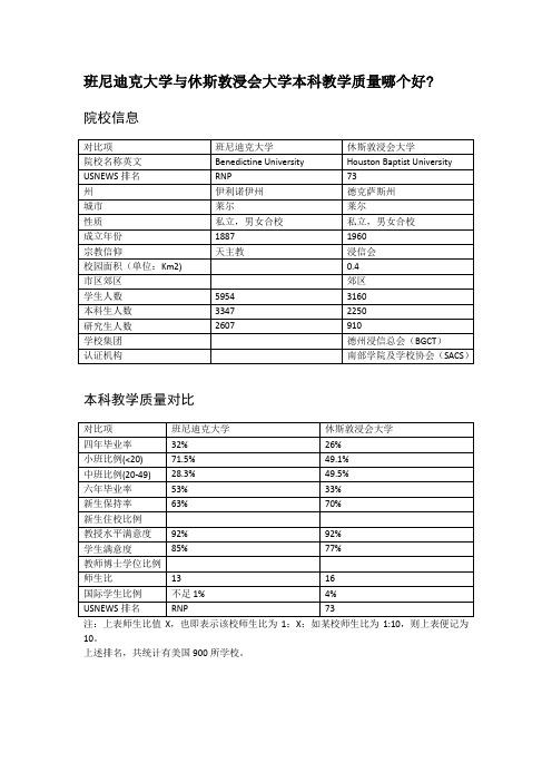 班尼迪克大学与休斯敦浸会大学本科教学质量对比