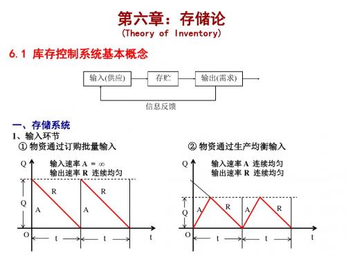 管理运筹学第5章：存储论