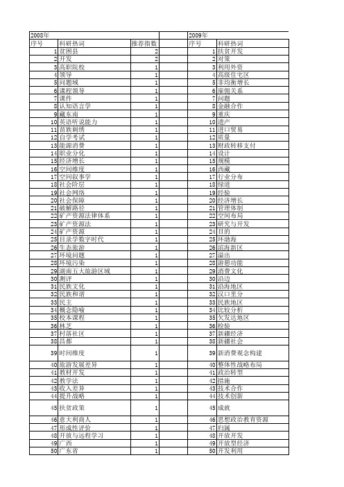 【国家社会科学基金】_开放开发_基金支持热词逐年推荐_【万方软件创新助手】_20140808